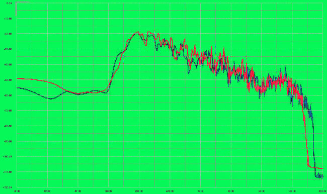 Nancy-Freq-Analysis-Comparison.jpg