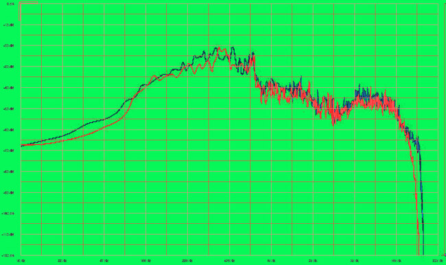 Jeffrey-Freq-Analysis-Comparison.jpg