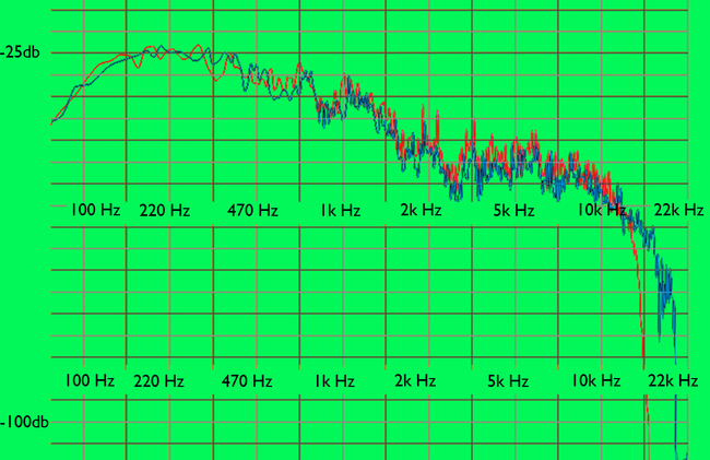 Dave-Freq-Analysis-Comparison.jpg